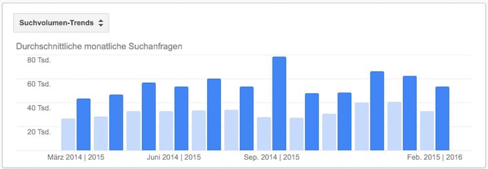 nischenseiten challenge 2016