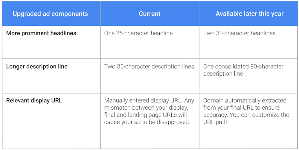 google-adwords-aenderungen